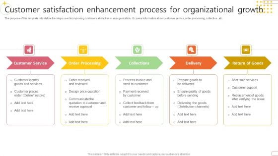 Customer Satisfaction Enhancement Process For Organizational Growth Summary PDF