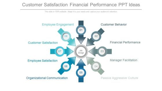 Customer Satisfaction Financial Performance Ppt Ideas