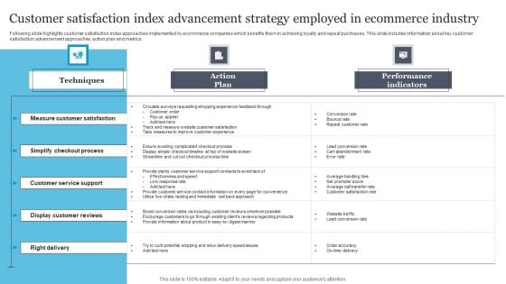 Customer Satisfaction Index Advancement Strategy Employed In Ecommerce Industry Infographics PDF Customer Satisfaction Index Advancement Strategy Employed In Ecommerce Industry Infographics PDF