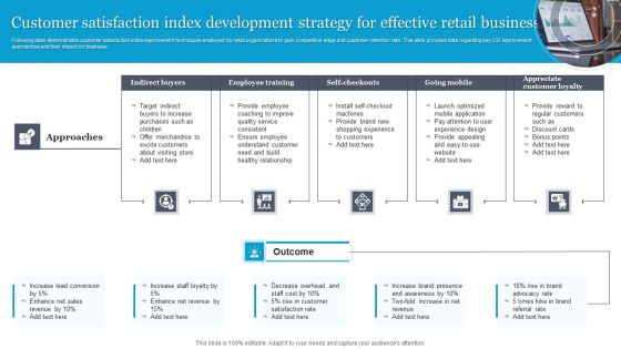 Customer Satisfaction Index Development Strategy For Effective Retail Businesses Graphics PDF