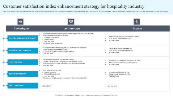 Customer Satisfaction Index Enhancement Strategy For Hospitality Industry Download PDF