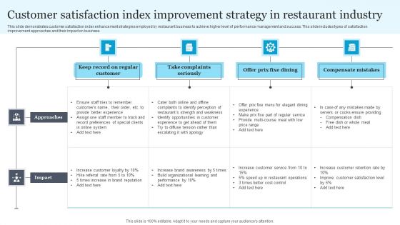 Customer Satisfaction Index Improvement Strategy In Restaurant Industry Professional PDF