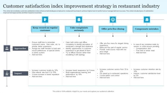 Customer Satisfaction Index Improvement Strategy In Restaurant Industry Professional PDF Customer Satisfaction Index Improvement Strategy In Restaurant Industry Professional PDF