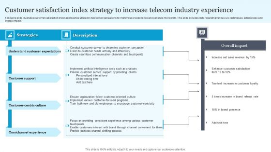 Customer Satisfaction Index Strategy To Increase Telecom Industry Experience Template PDF