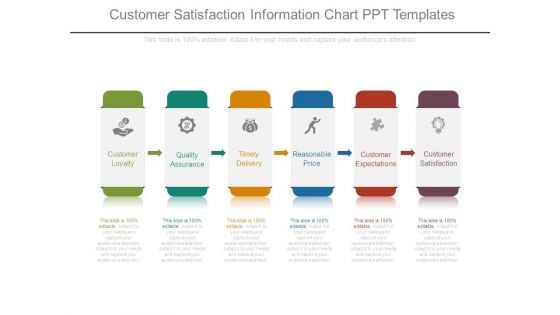 Customer Satisfaction Information Chart Ppt Templates