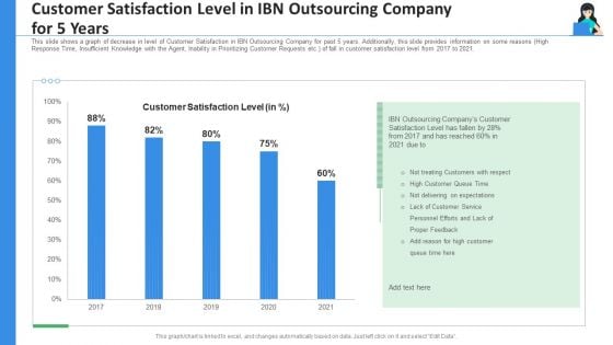 Customer Satisfaction Level In IBN Outsourcing Company For 5 Years Ppt Outline Inspiration PDF