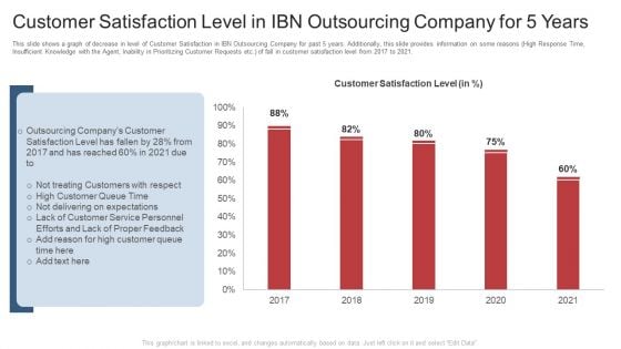 Customer Satisfaction Level In Ibn Outsourcing Company For 5 Years Ppt Pictures Infographic Template PDF