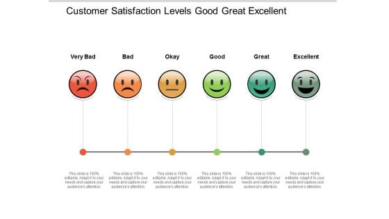 Customer Satisfaction Levels Good Great Excellent Ppt PowerPoint Presentation Professional Deck