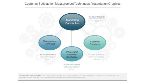 Customer Satisfaction Measurement Techniques Presentation Graphics