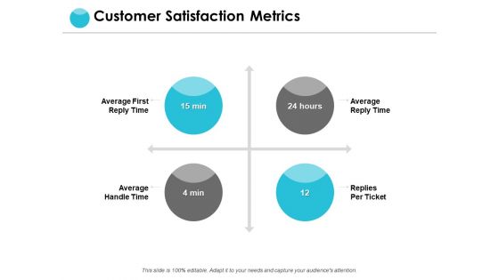 Customer Satisfaction Metrics Ppt PowerPoint Presentation Gallery Ideas