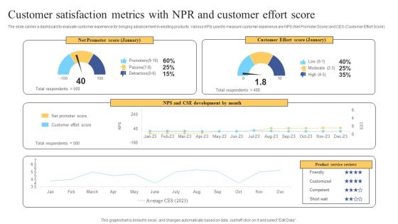 Customer Satisfaction Metrics With NPR And Customer Effort Score Ppt Icon Graphics Tutorials PDF