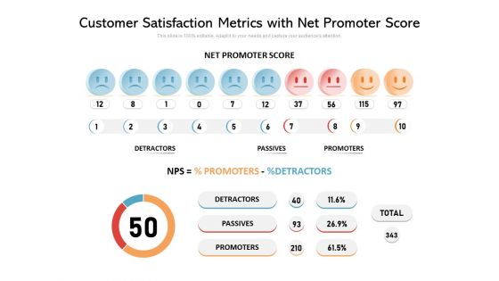 Customer Satisfaction Metrics With Net Promoter Score Ppt PowerPoint Presentation Gallery Brochure PDF