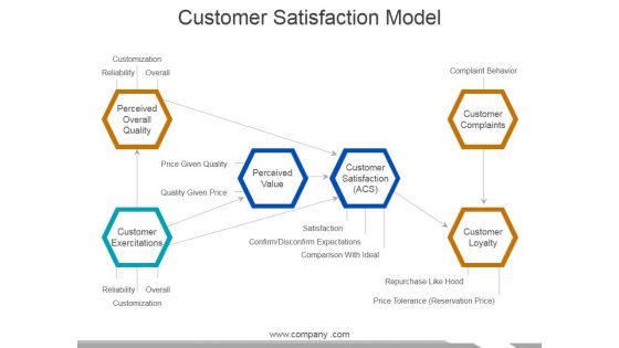 Customer Satisfaction Model Ppt PowerPoint Presentation Infographic Template Model