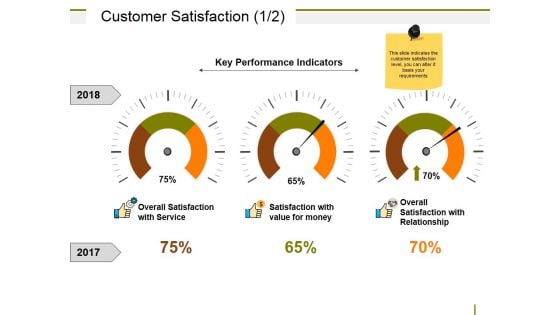 Customer Satisfaction Ppt PowerPoint Presentation Ideas Sample