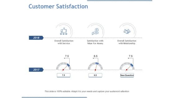 Customer Satisfaction Ppt PowerPoint Presentation Model Gridlines