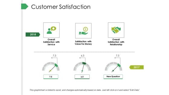 Customer Satisfaction Ppt PowerPoint Presentation Styles Slides