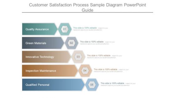 Customer Satisfaction Process Sample Diagram Powerpoint Guide