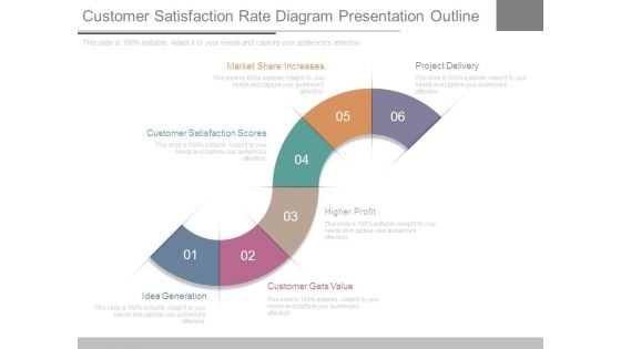 Customer Satisfaction Rate Diagram Presentation Outline