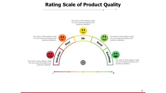 Customer Satisfaction Rating Meter Feedback Rating Scale Sale Services Excellent Ppt PowerPoint Presentation Complete Deck