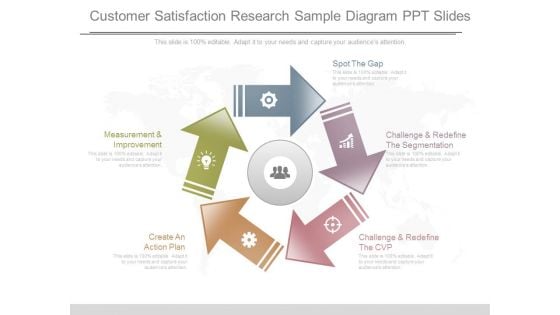 Customer Satisfaction Research Sample Diagram Ppt Slides