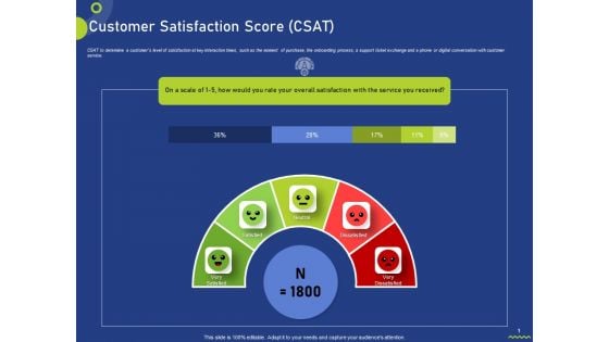 Customer Satisfaction Score CSAT Ppt Icon Images PDF