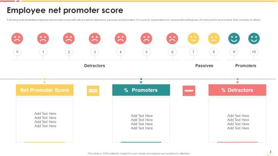 Customer Satisfaction Score Ppt PowerPoint Presentation Complete With Slides Slide02