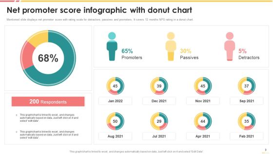 Customer Satisfaction Score Ppt PowerPoint Presentation Complete With Slides Slide03