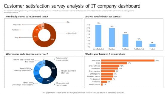 Customer Satisfaction Survey Analysis Of It Company Dashboard Themes PDF