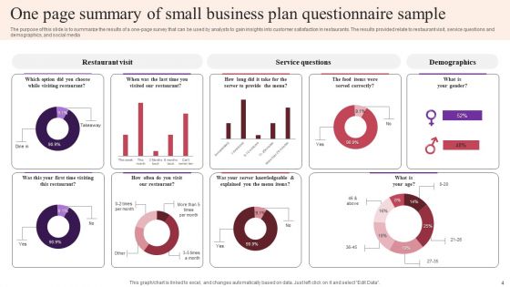 Customer Satisfaction Survey For Restaurants Ppt PowerPoint Presentation Complete Deck With Slides Survey