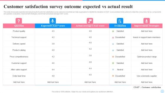 Customer Satisfaction Survey Outcome Expected Vs Actual Result Themes PDF