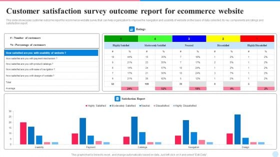 Customer Satisfaction Survey Outcome Report For Ecommerce Website Themes PDF