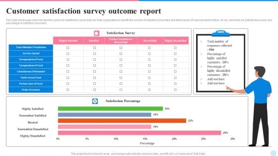 Customer Satisfaction Survey Outcome Report Template PDF