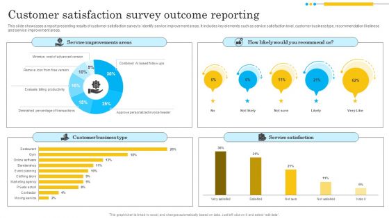 Customer Satisfaction Survey Outcome Reporting Portrait PDF