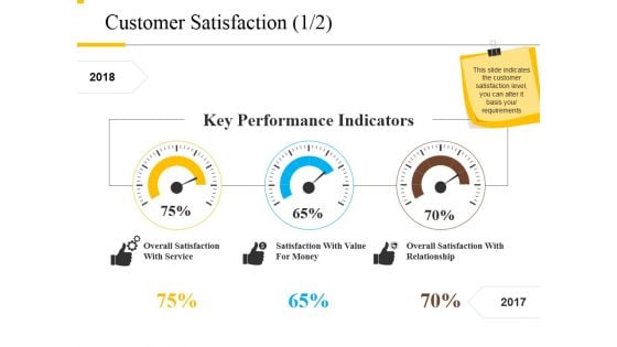 Customer Satisfaction Template 1 Ppt PowerPoint Presentation Infographics Outfit