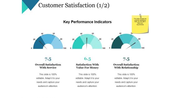 Customer Satisfaction Template 1 Ppt PowerPoint Presentation Pictures Gridlines