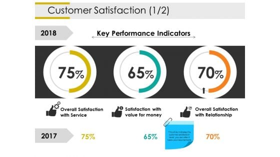 Customer Satisfaction Template 1 Ppt PowerPoint Presentation Portfolio Graphics Example