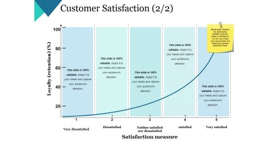 Customer Satisfaction Template 2 Ppt PowerPoint Presentation Inspiration Maker