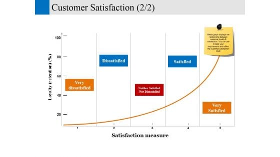 Customer Satisfaction Template 2 Ppt PowerPoint Presentation Outline Clipart Images