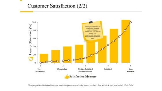 Customer Satisfaction Template 2 Ppt PowerPoint Presentation Professional Pictures