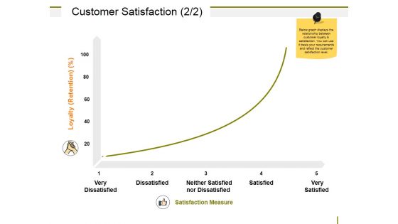 Customer Satisfaction Template Ppt PowerPoint Presentation Picture