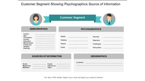 Customer Segment Showing Psychographics Source Of Information Ppt PowerPoint Presentation Ideas Background Designs