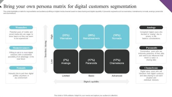 Customer Segmentation And Behavioral Analysis Bring Your Own Persona Matrix Rules PDF