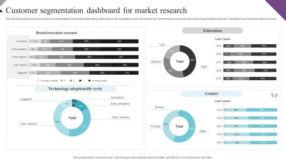 Customer Segmentation And Behavioral Analysis Customer Segmentation Dashboard Designs PDF