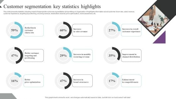 Customer Segmentation And Behavioral Analysis Customer Segmentation Key Clipart PDF