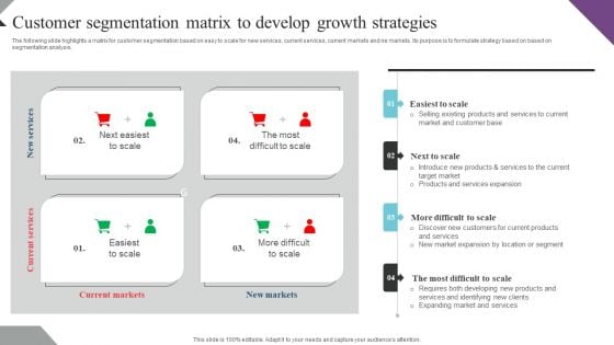 Customer Segmentation And Behavioral Analysis Customer Segmentation Matrix Summary PDF