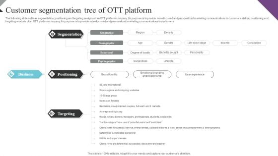 Customer Segmentation And Behavioral Analysis Customer Segmentation Tree Demonstration PDF