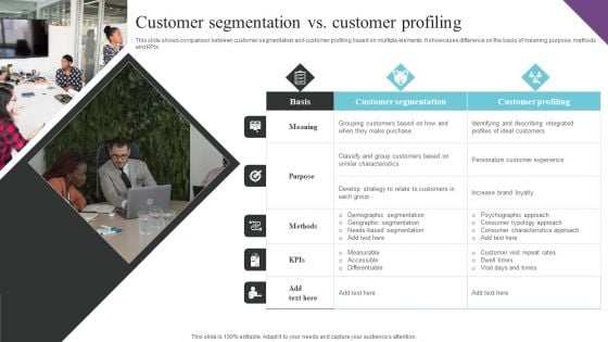 Customer Segmentation And Behavioral Analysis Customer Segmentation Vs Customer Formats PDF