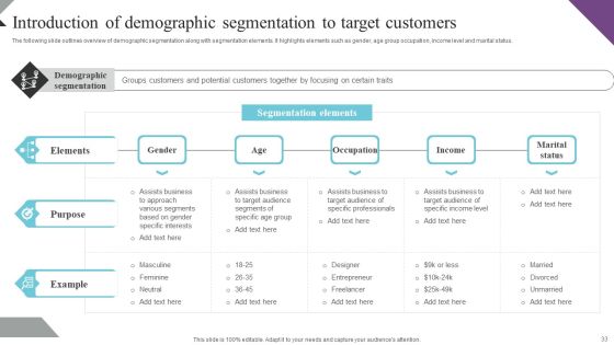 Customer Segmentation And Behavioral Analysis For Effective Marketing Ppt PowerPoint Presentation Complete Deck With Slides Slide33