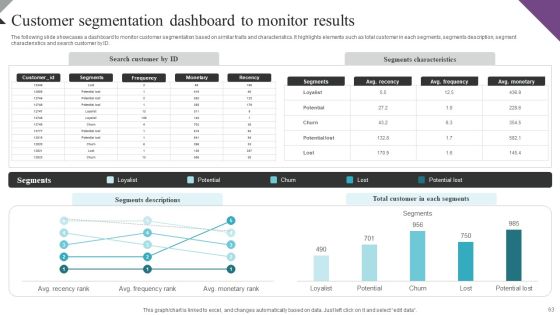 Customer Segmentation And Behavioral Analysis For Effective Marketing Ppt PowerPoint Presentation Complete Deck With Slides Slide63