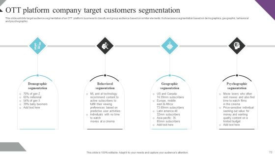 Customer Segmentation And Behavioral Analysis For Effective Marketing Ppt PowerPoint Presentation Complete Deck With Slides Slide73